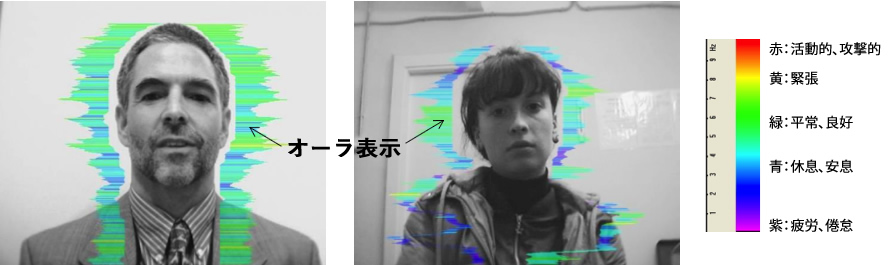 通常の状態とストレスを感じた状態の比較